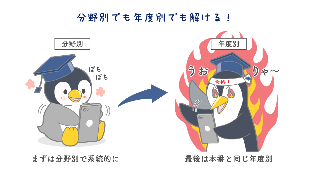 QBオンライン | 看護師国家試験